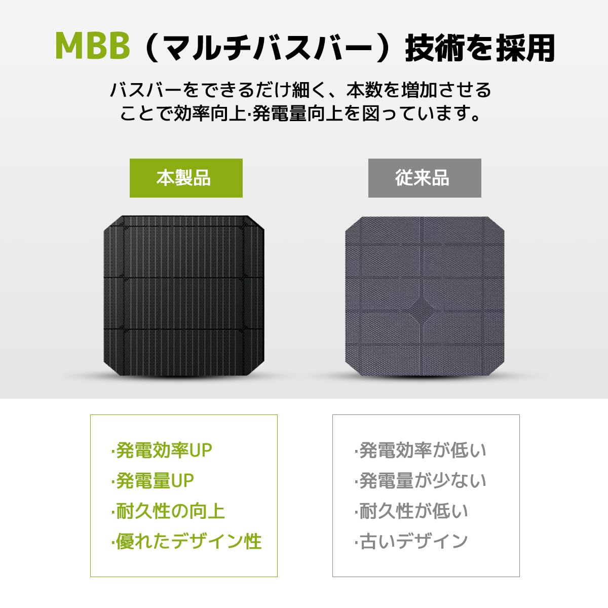 LVYUAN 200W フレキシブルソーラーパネル ETFE MBB技術